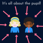 Staff pupil progress and review day